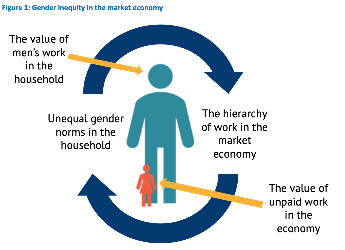 The curious case of women leaving the labour market in India ...