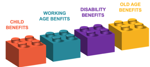 Building blocks of an inclusive social protection system
